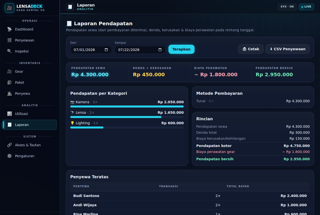 Rental Kamera & Alat Syuting — Laporan