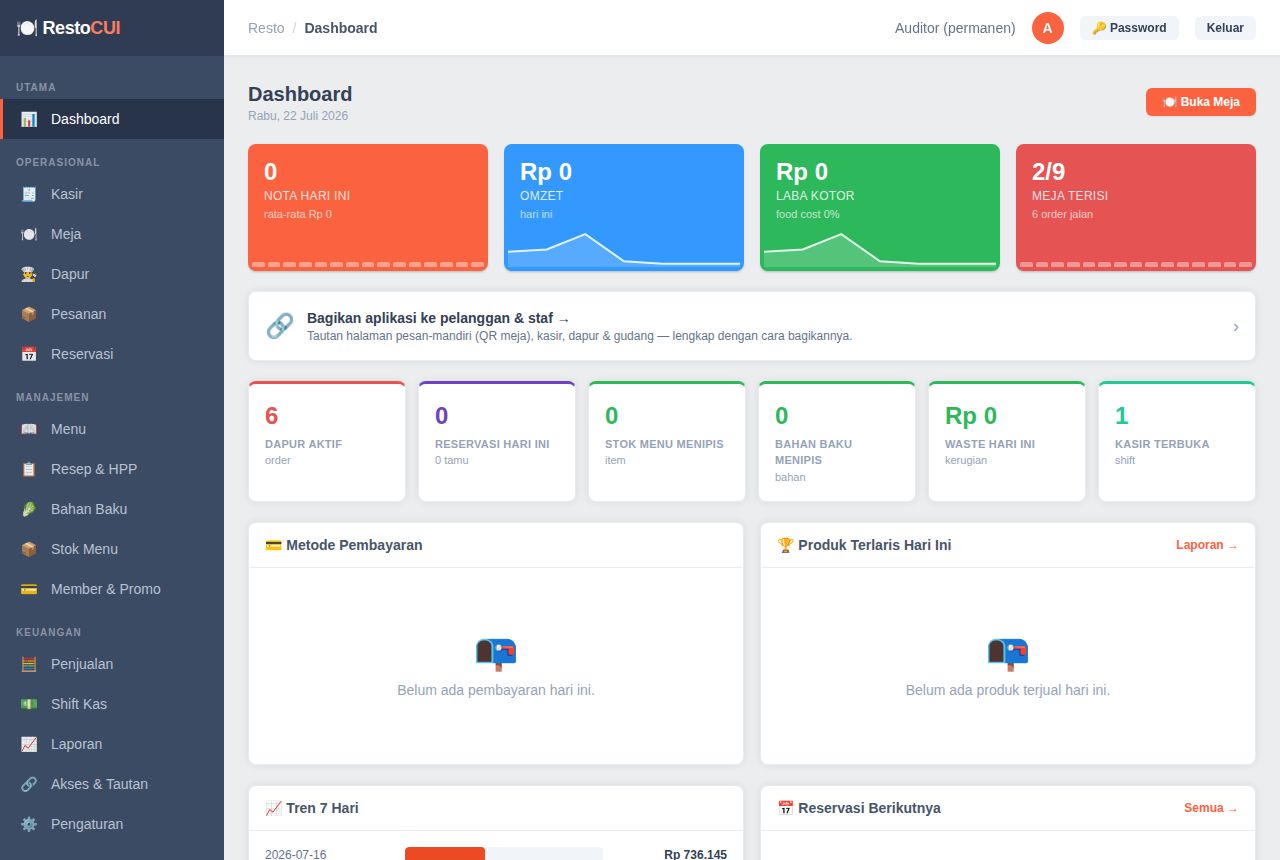 Resto & Cafe — Dashboard