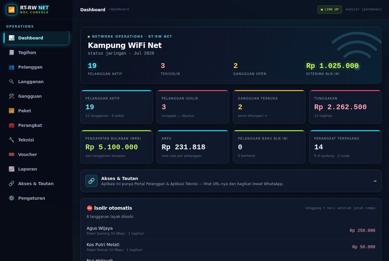 RT-RW Net & WiFi Billing — Dashboard