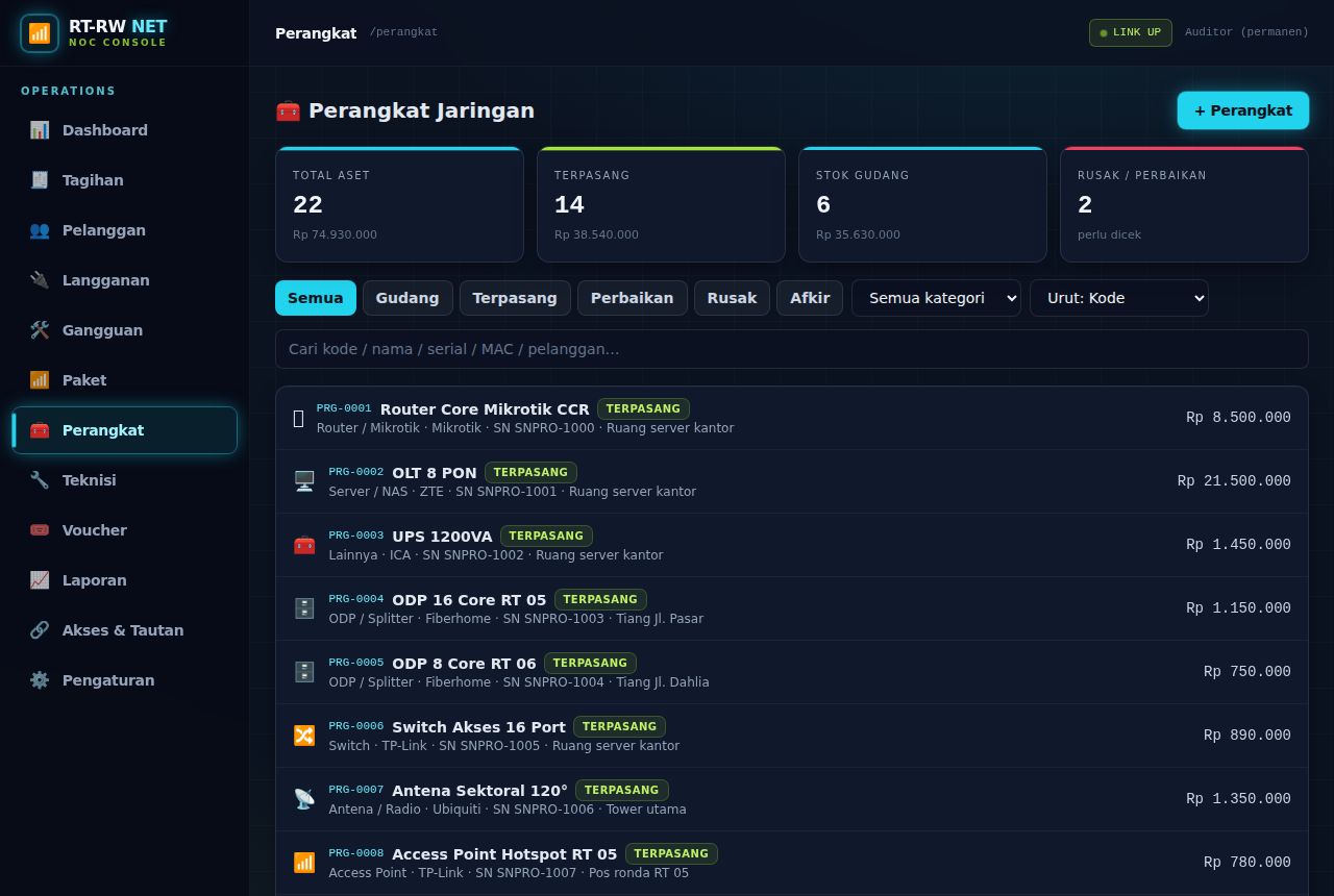 RT-RW Net & WiFi Billing — Perangkat