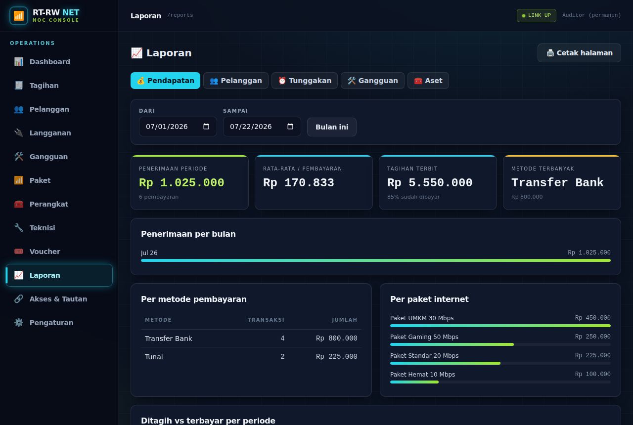 RT-RW Net & WiFi Billing — Laporan