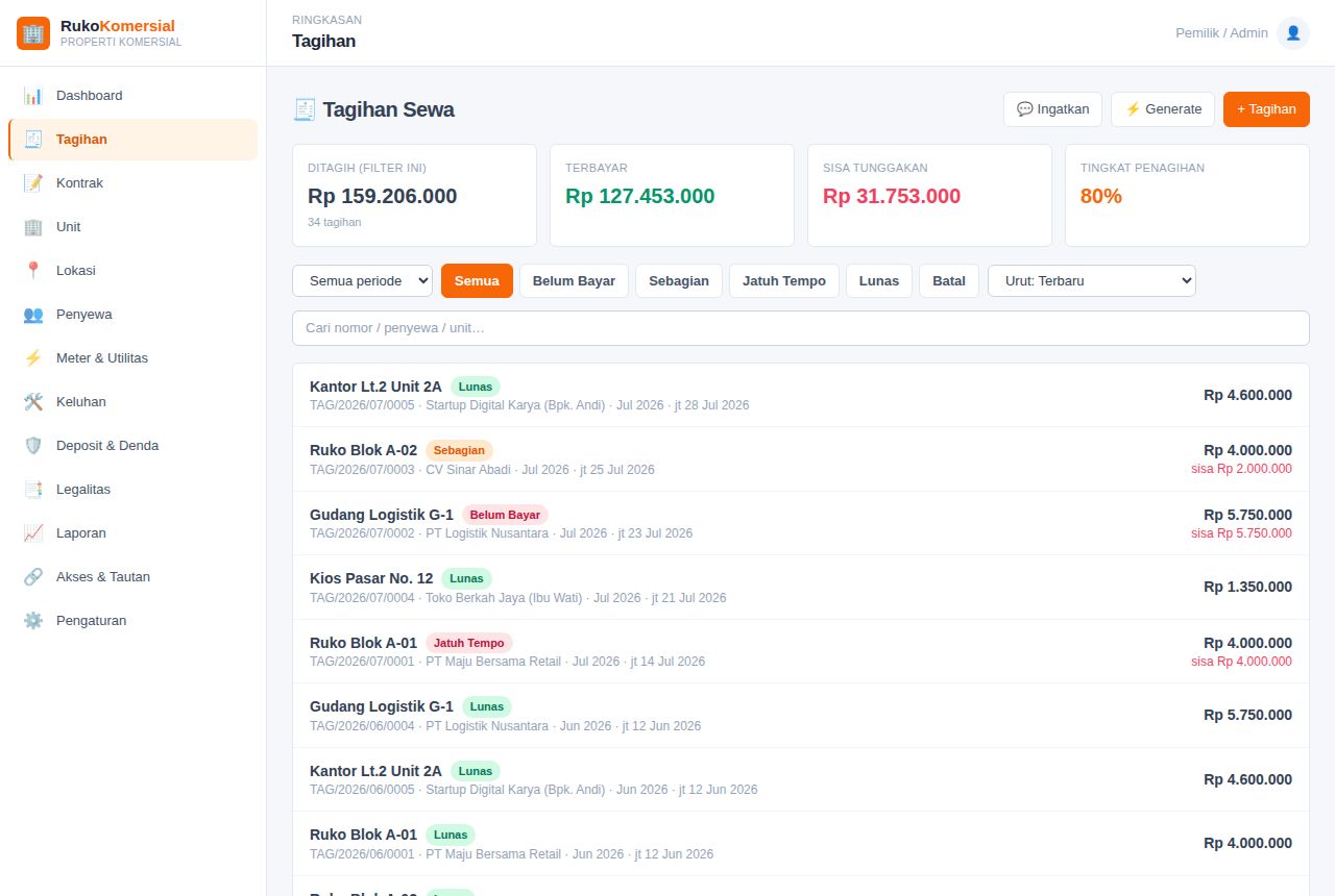 Sewa Ruko & Kontrakan Komersial — Tagihan