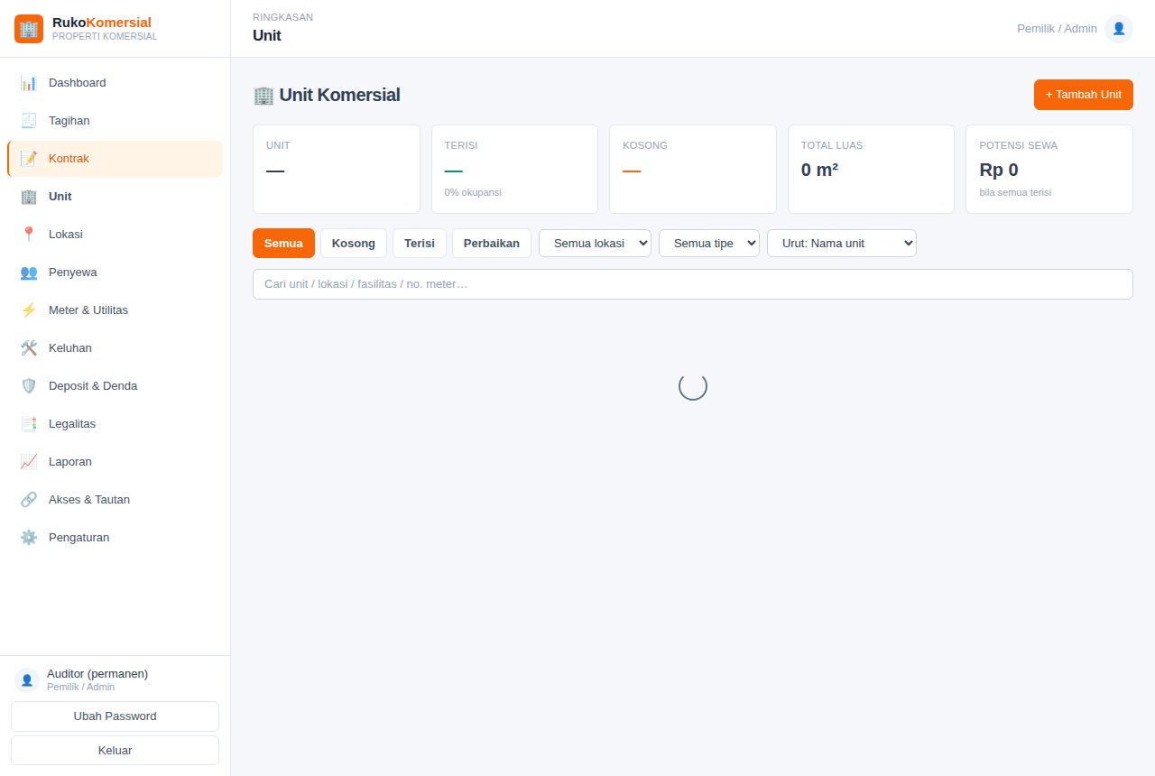 Sewa Ruko & Kontrakan Komersial — Kontrak