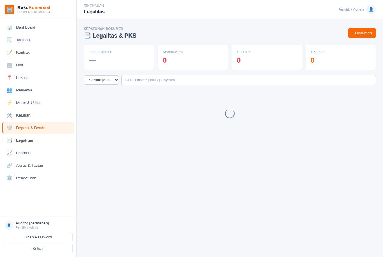 Sewa Ruko & Kontrakan Komersial — Deposit & Denda
