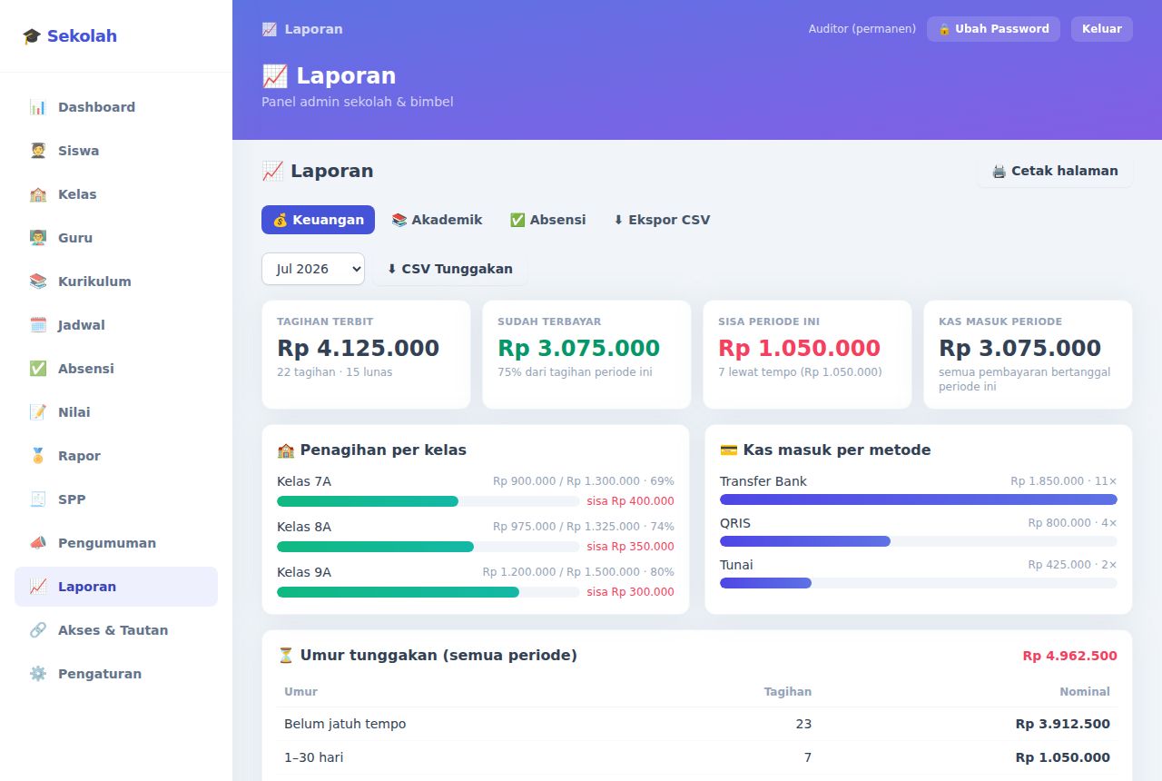 Sekolah & Bimbel — Laporan
