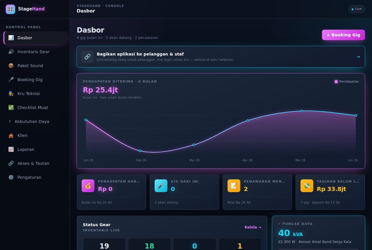 Rental Sound System & Lighting — Dashboard