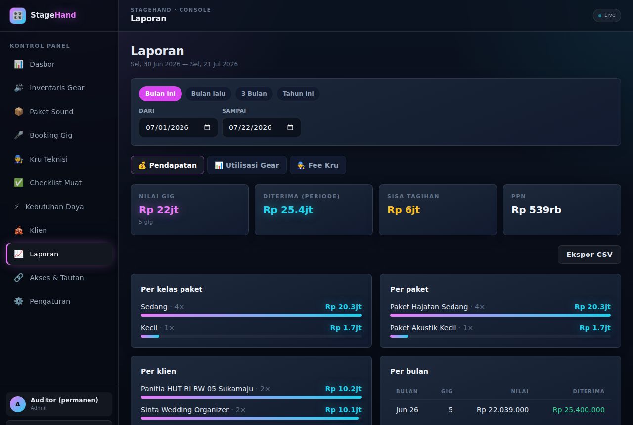 Rental Sound System & Lighting — Laporan
