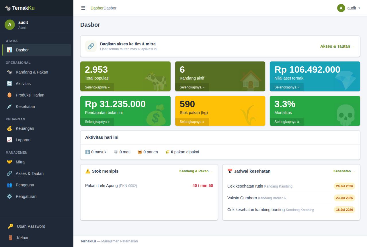 Manajemen Peternakan — Dashboard