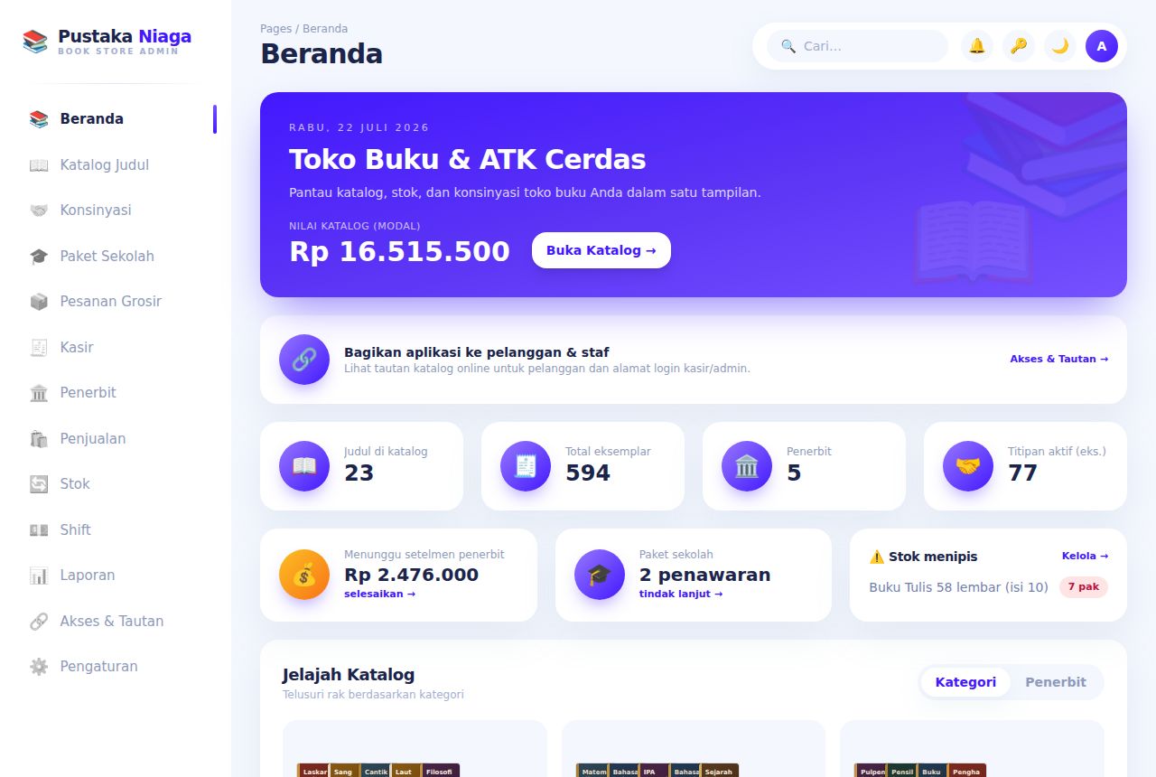 Toko Buku & ATK — Dashboard