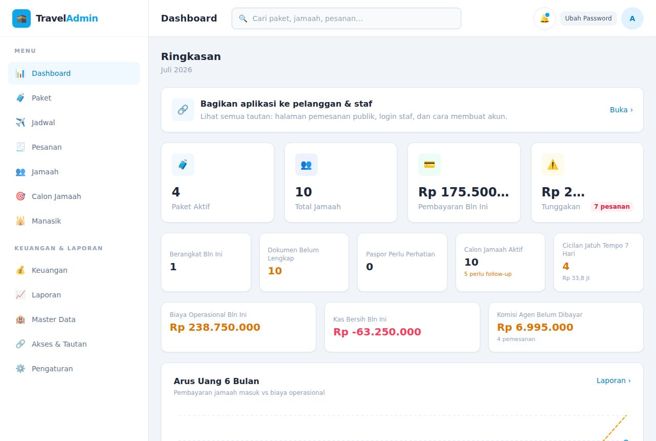 Travel & Umroh — Dashboard