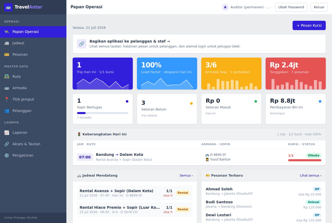 Travel Antar Kota & Rental — Dashboard