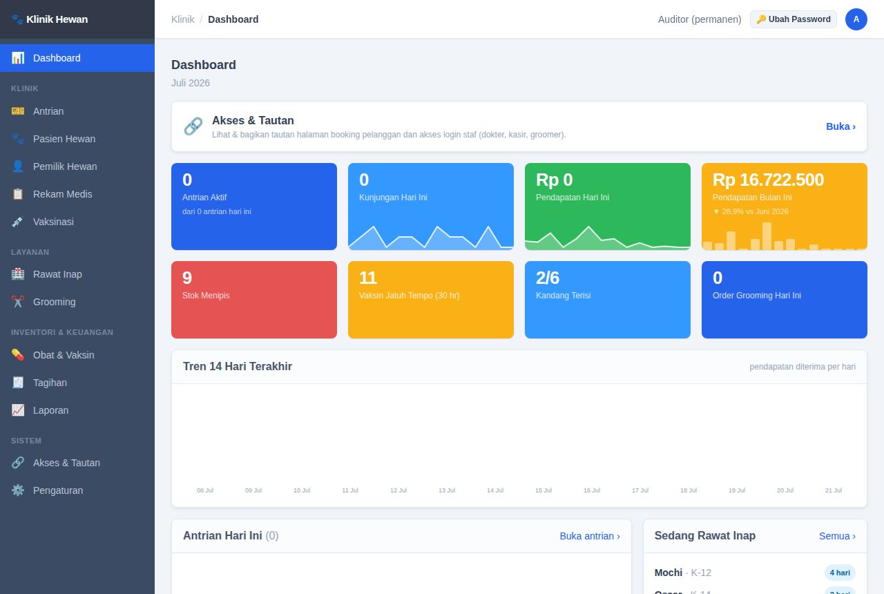 Klinik Hewan — Dashboard