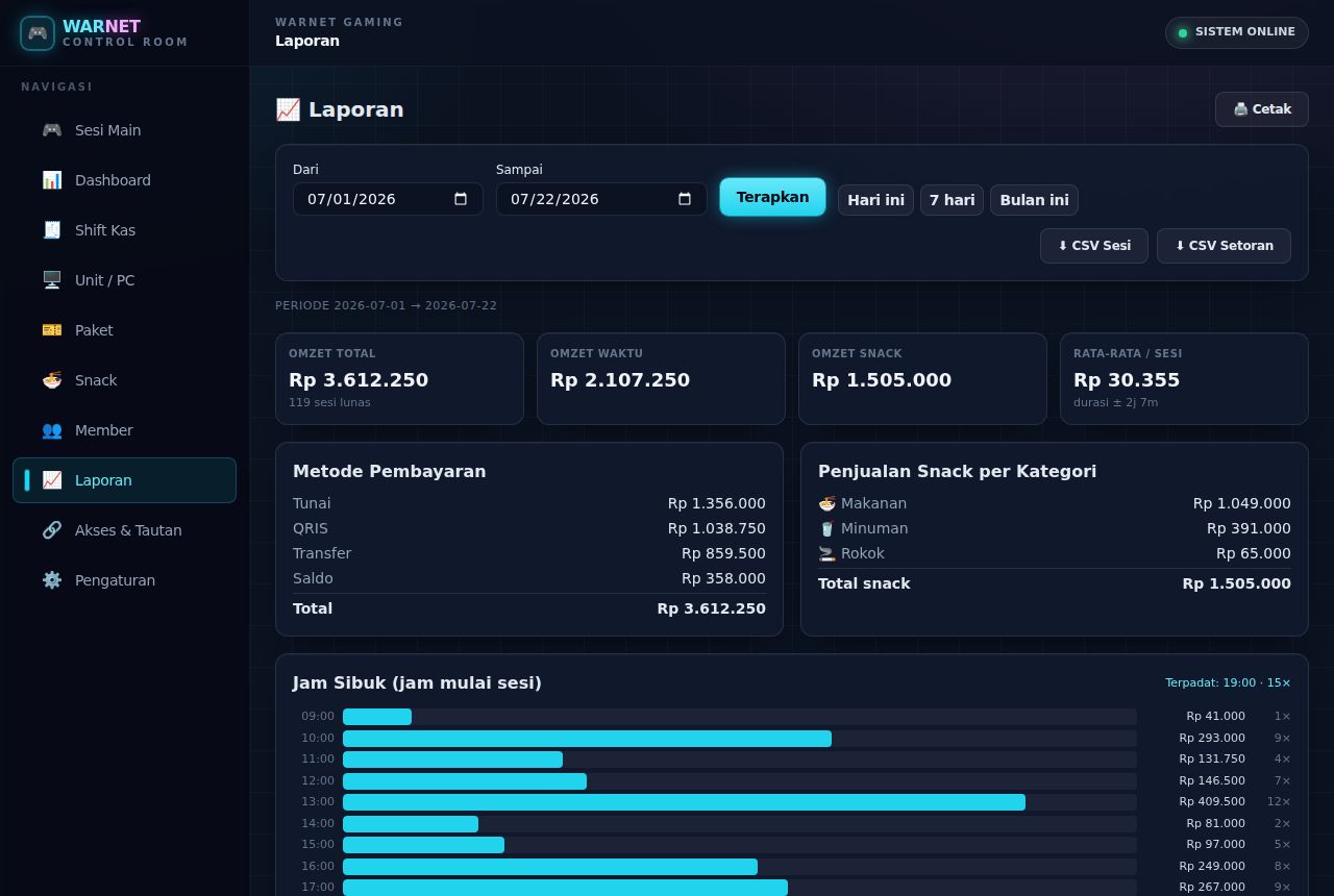 Warnet & Gaming — Laporan