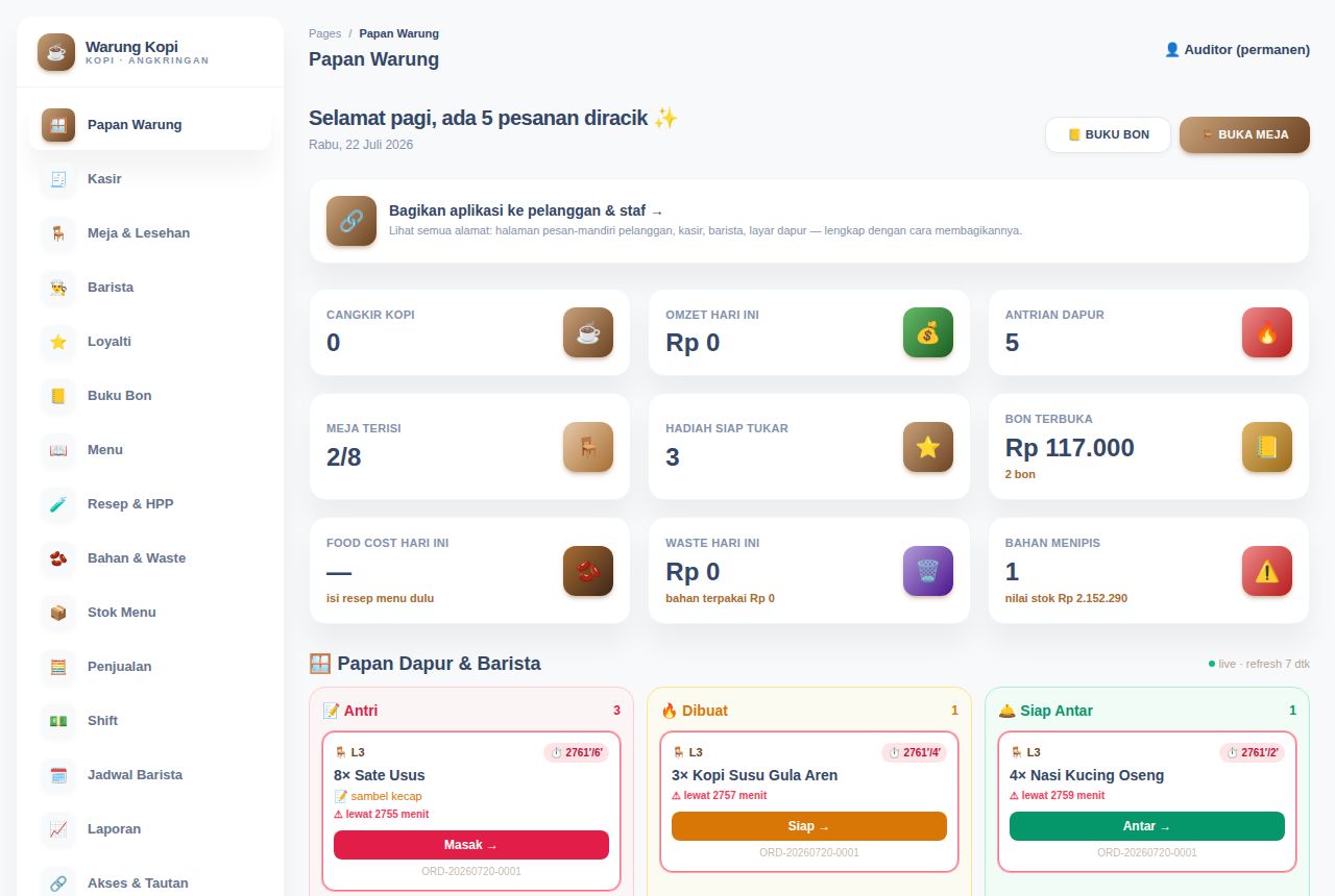 Kedai Kopi & Angkringan — Dashboard